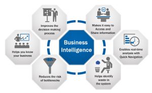 Lee más sobre el artículo Business Intelligence en las empresas de transporte: la importancia de la percepción de los clientes